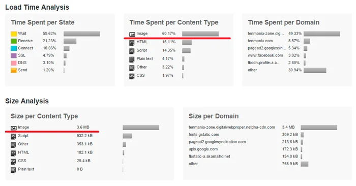 Pingdom Speedtest image